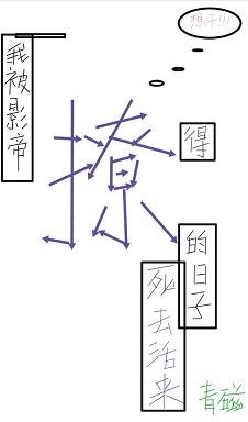 《我被影帝撩得死去活来的日子》